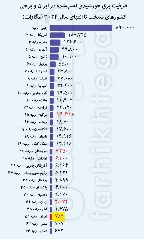 پنل-خورشیدی