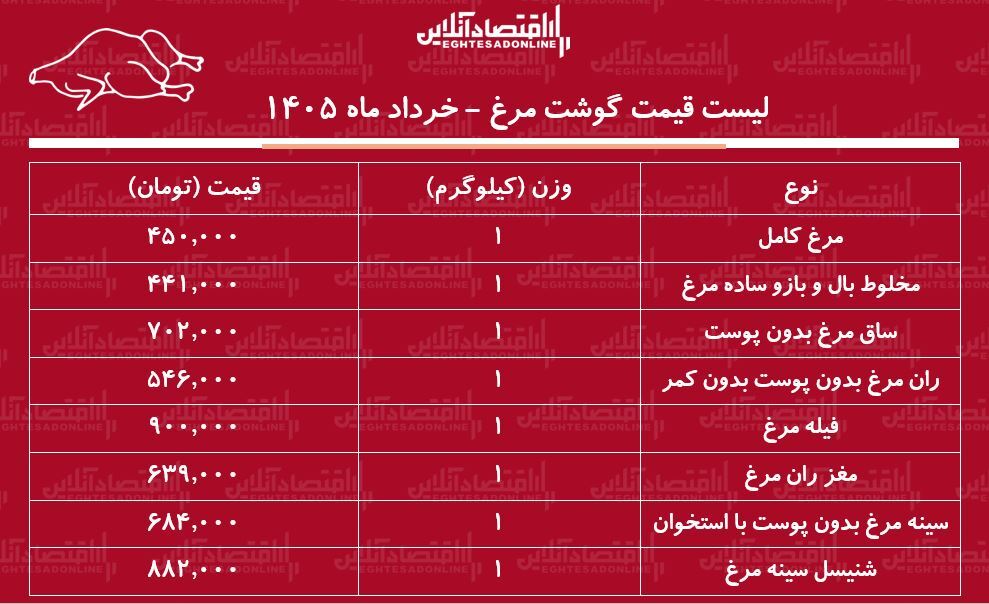 مرغ