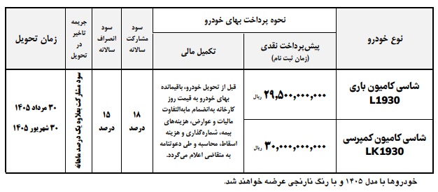 فروش۳