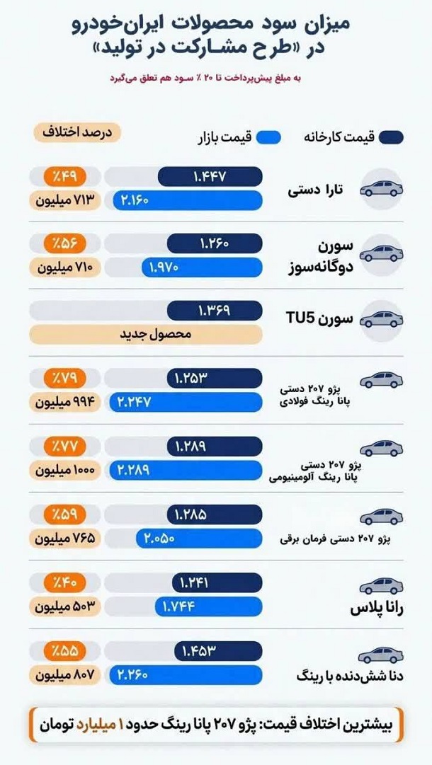 خودرو۱